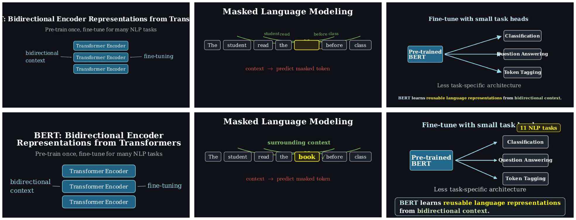 BERT case study: first-renderable vs. final-recorded scenes.